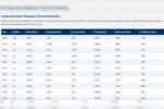 UIM Tembus 300 Besar Nasional, Naik 1.508 Peringkat di Webometrics